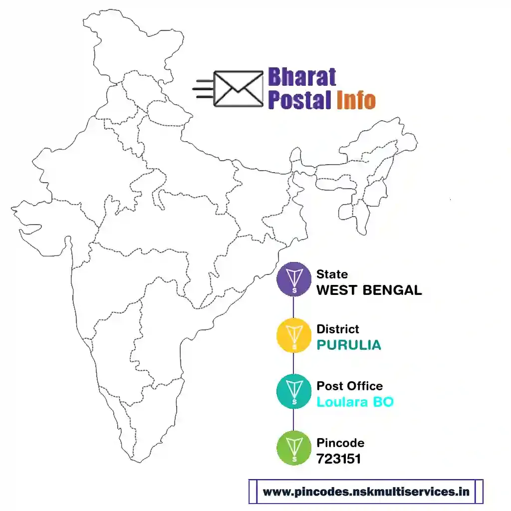 west bengal-purulia-loulara bo-723151